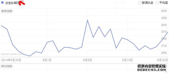 SEO服务 关键词排名 刷百度排名